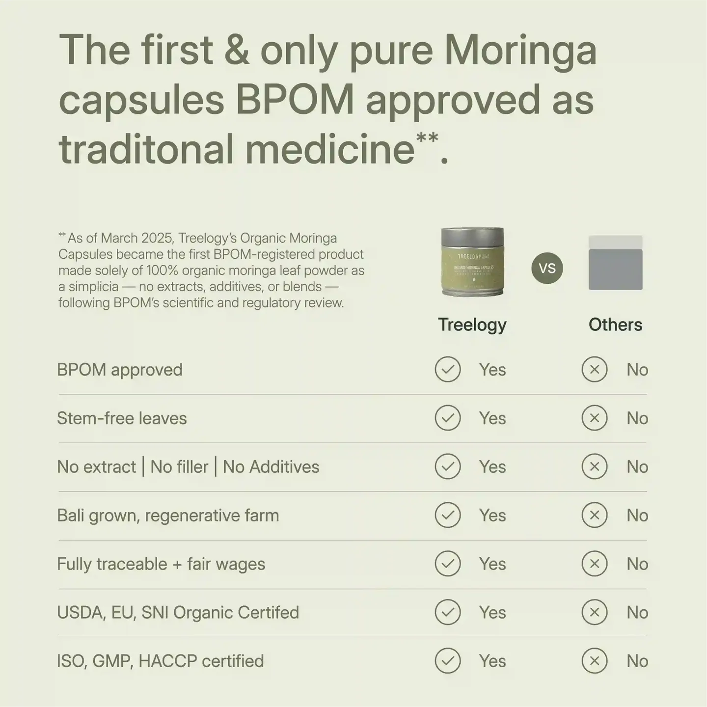 Treelogy Organic Moringa Powder - 45 grams